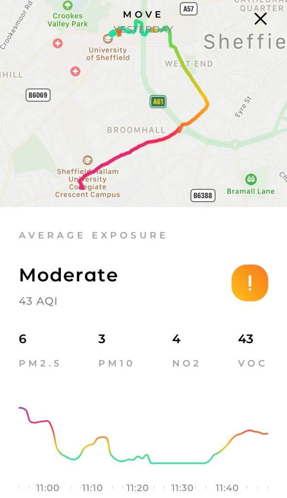 Urban Flows Air Quality