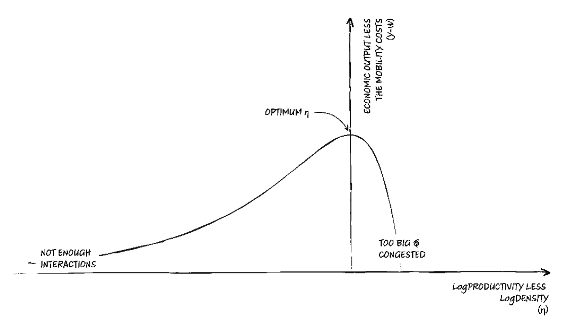 Infrastructure Intervention Graph 1