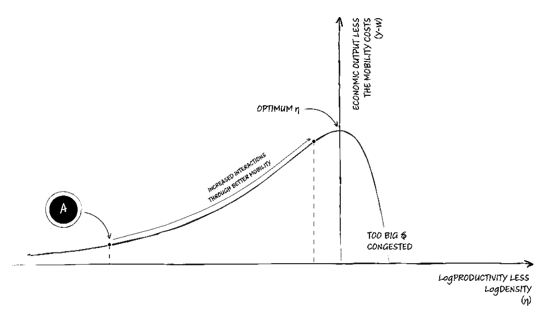 Infrastructure Intervention Graph 2