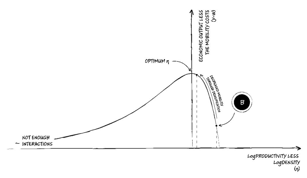 Infrastructure Intervention Graph 3