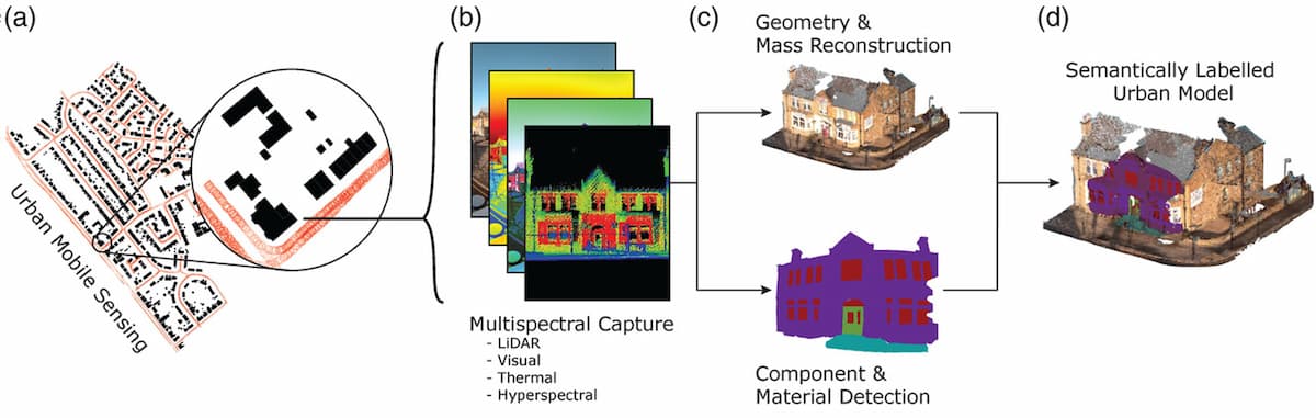 Figure 1 - Framework schematic