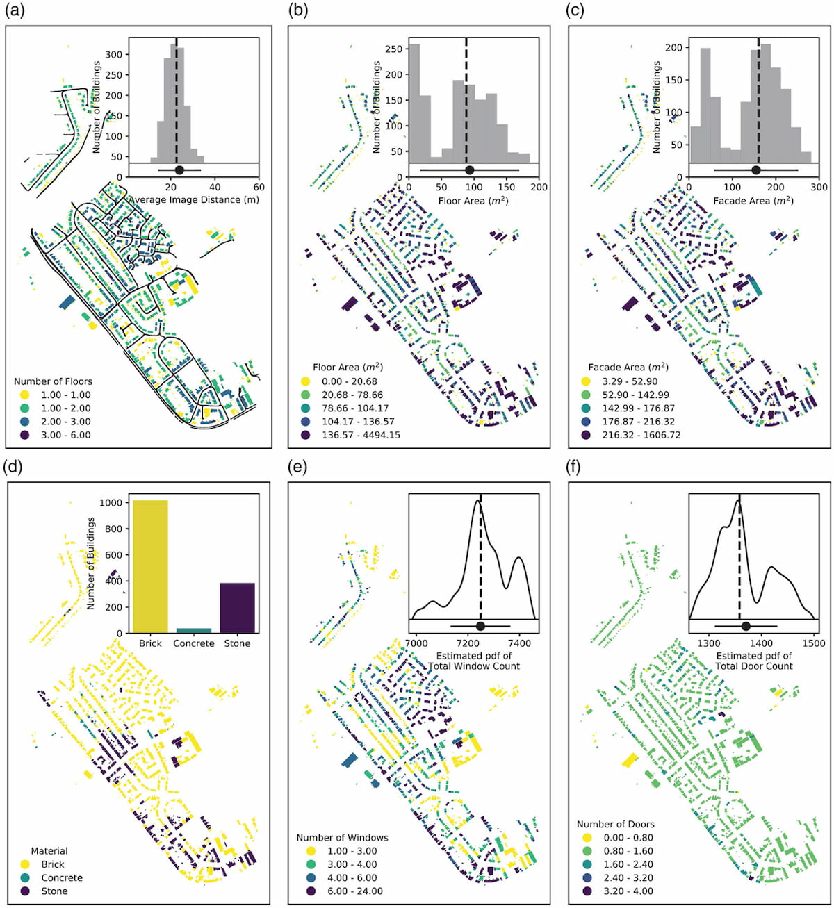 Figure 3 - Spatial distribution of building characteristics and components.